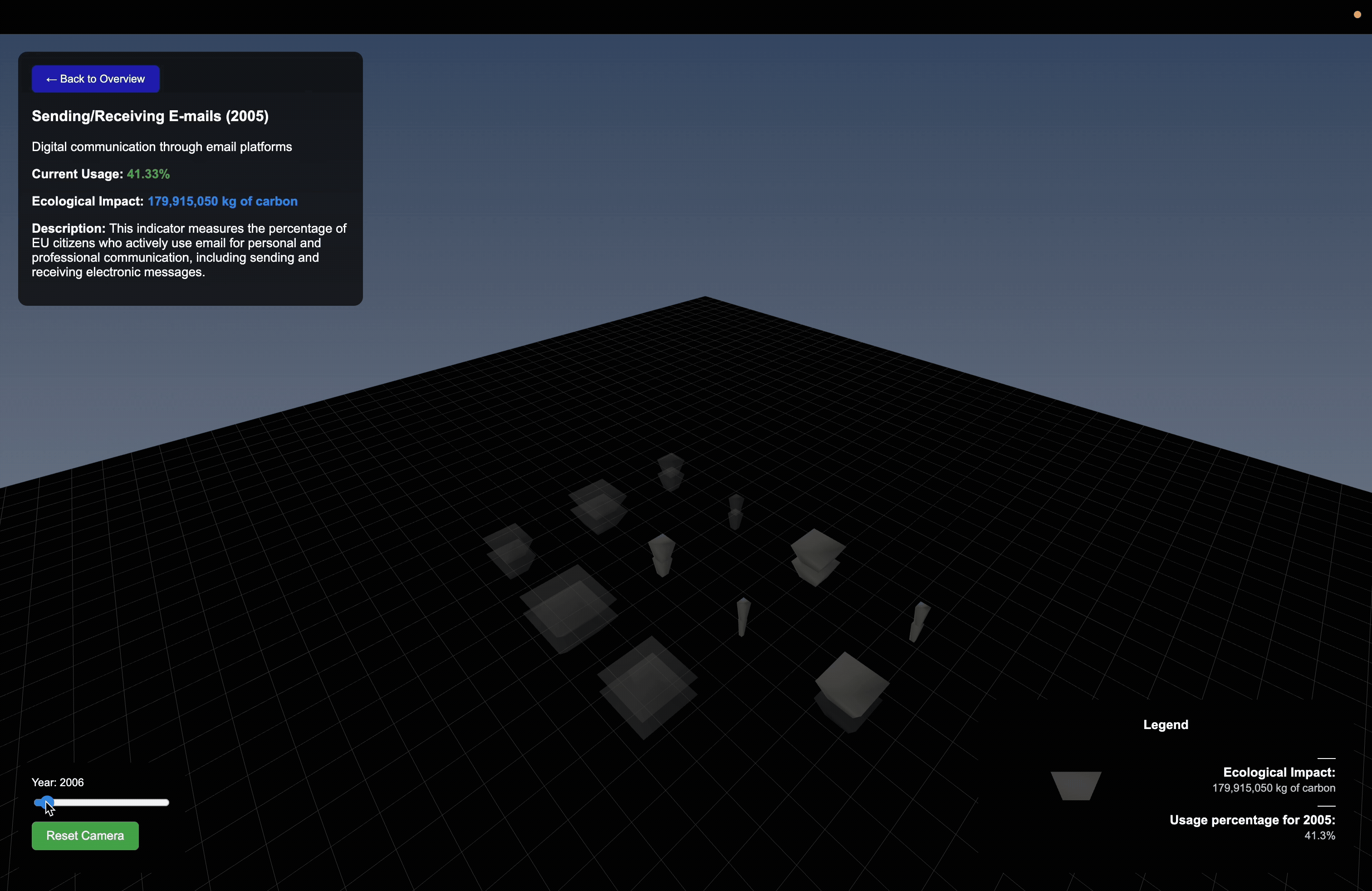 Sentiment Analysis ideation process (GIF)
